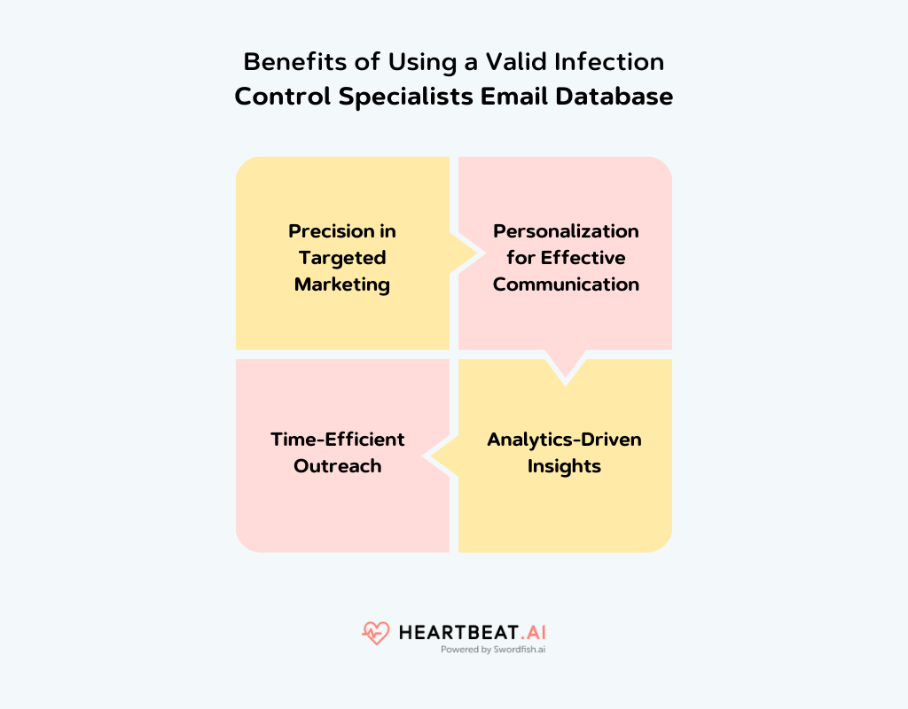 Benefits of Infection Control Specialists Email Database
