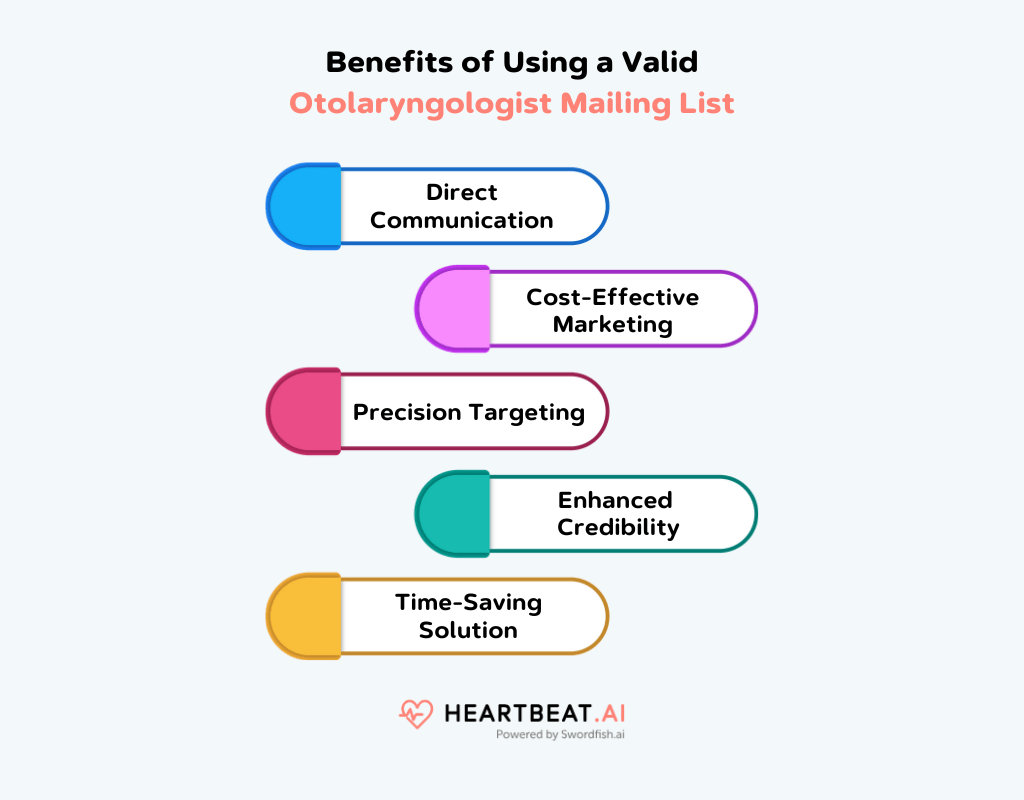 Benefits of Using a Valid Otolaryngologist Mailing List