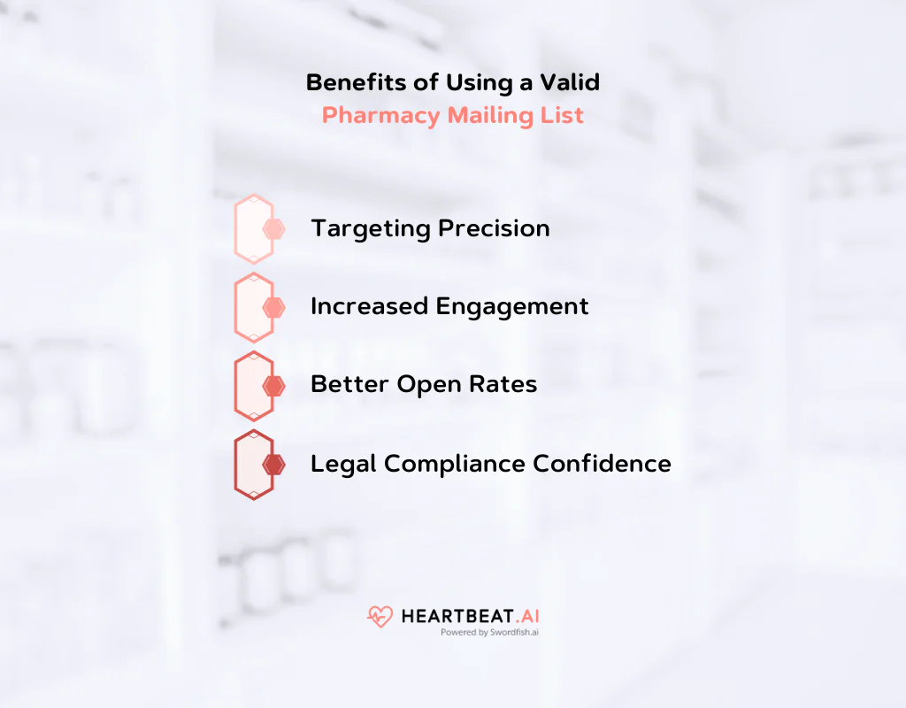 Benefits of Valid Pharmacy Mailing List