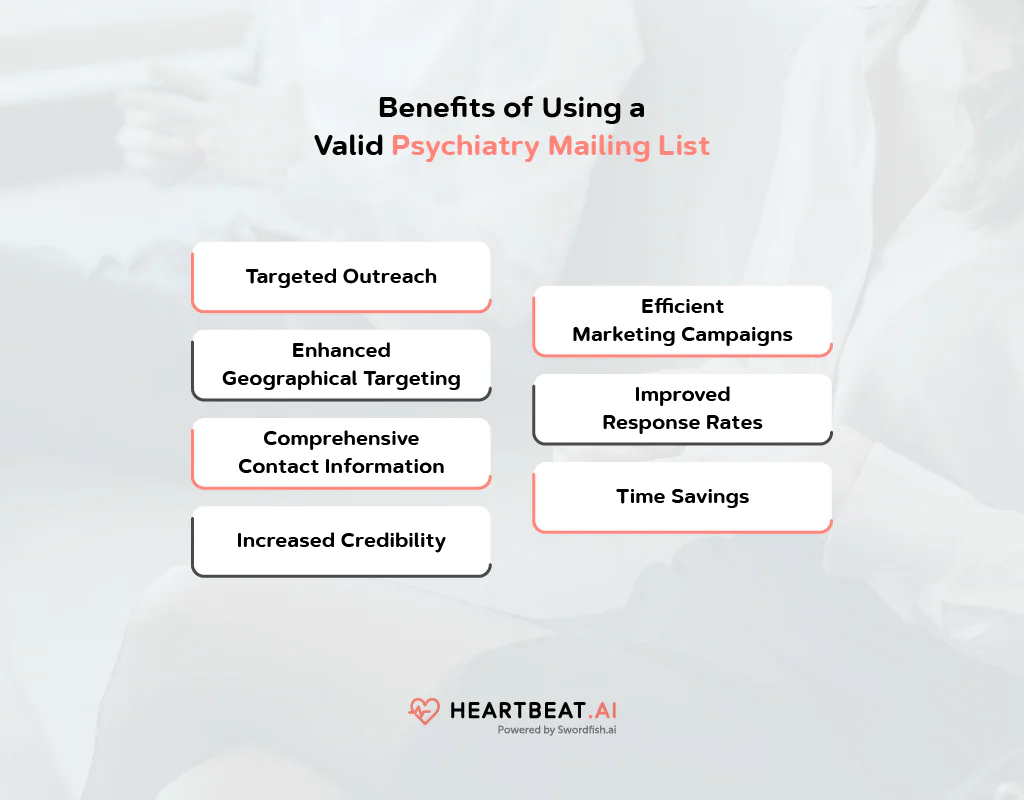 Benefits of Using a Valid Psychiatry Mailing List