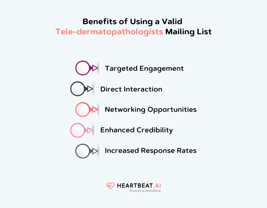 Benefits of Using a Valid Tele-dermatopathologists Mailing List