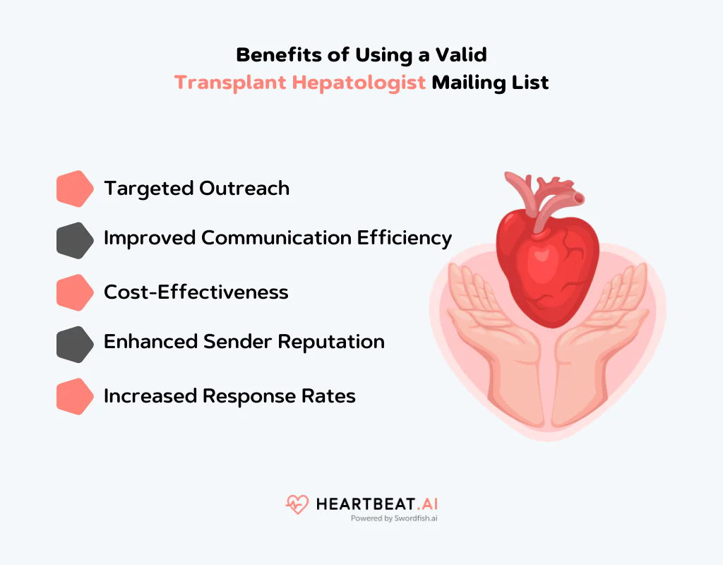 Benefits of Using a Valid Transplant Hepatologist Mailing List