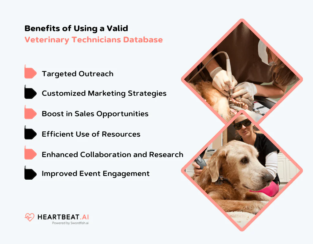 Benefits of Veterinary Technicians Database 