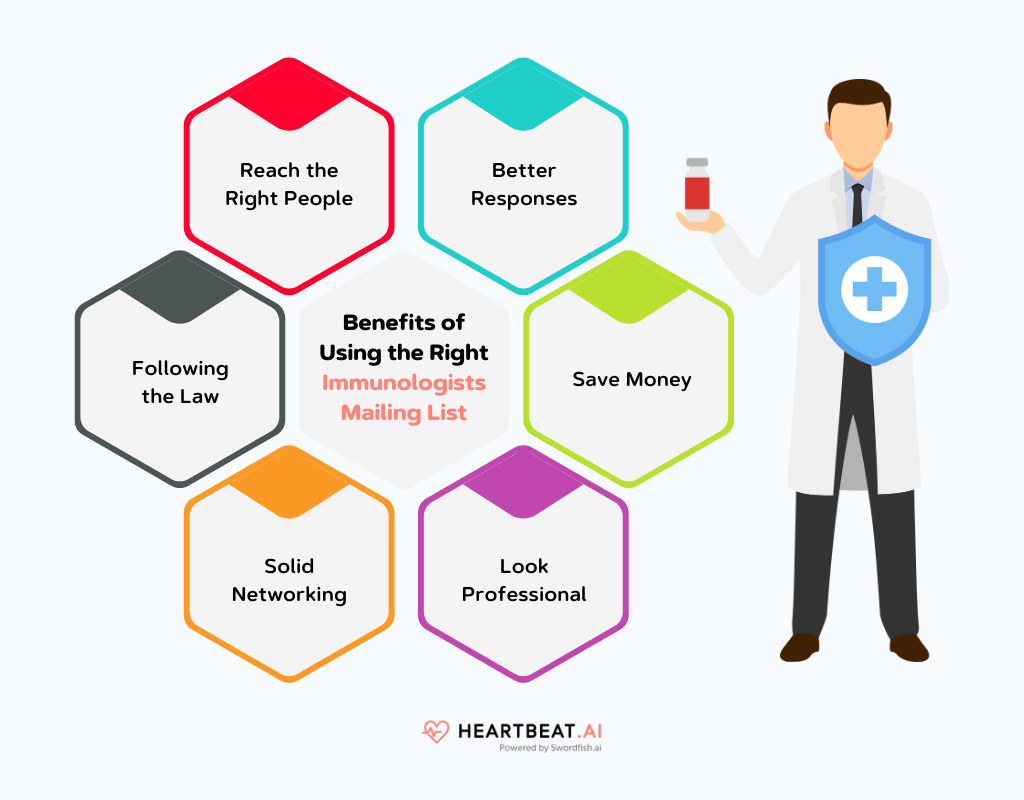Benefits of Using the Right Immunologists Mailing List