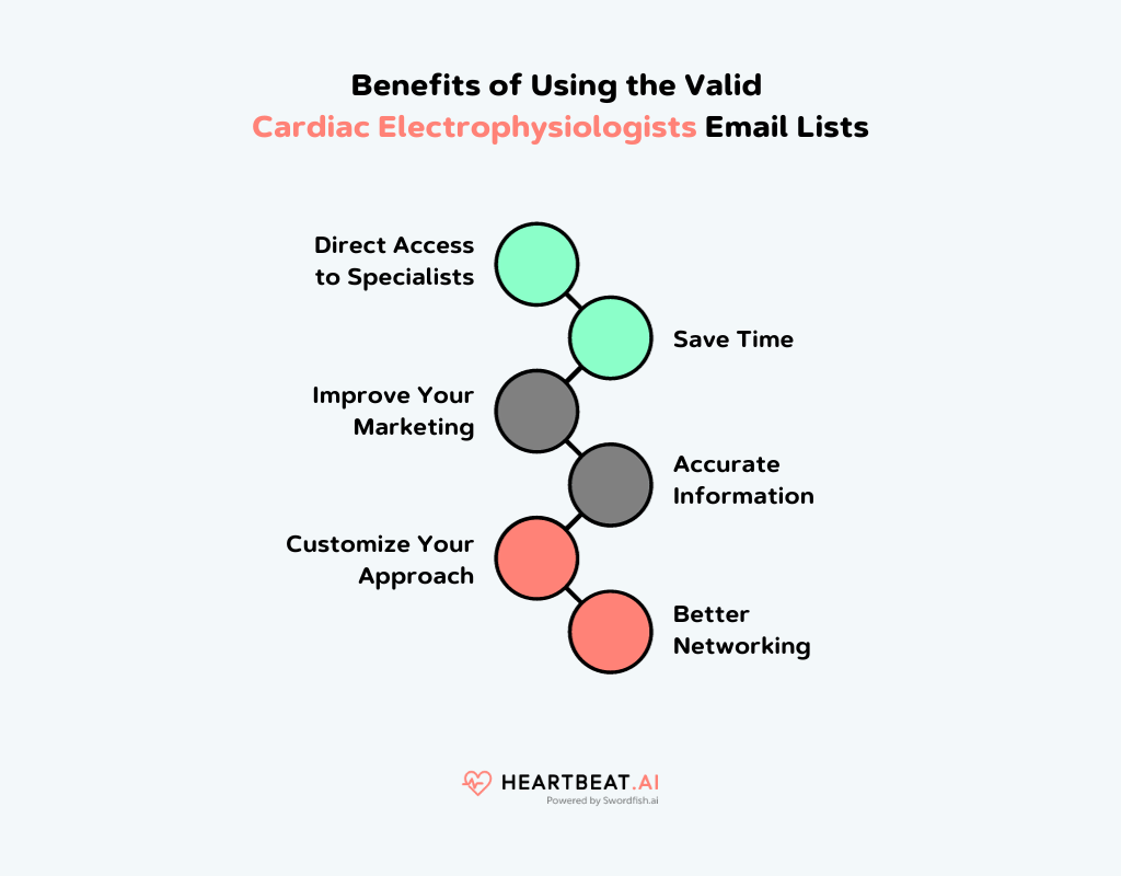 Benefits of Using the Valid Cardiac Electrophysiologists Email Lists