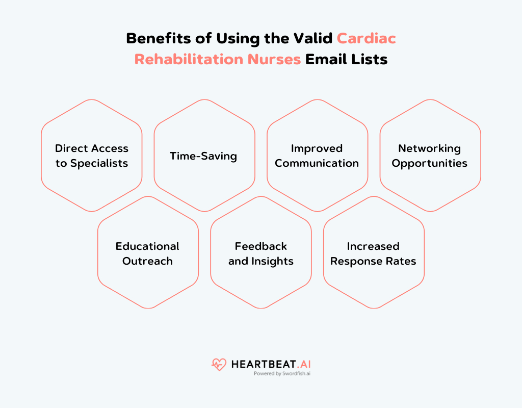 Benefits of Using the Valid Cardiac Rehabilitation Nurses Email Lists