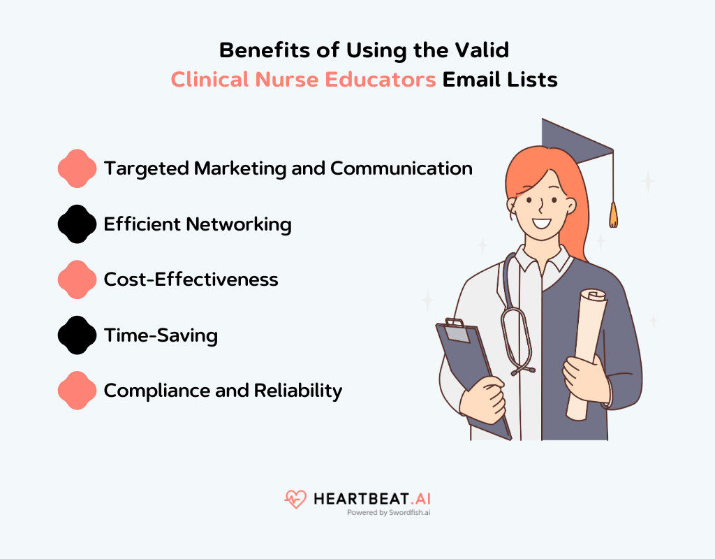 Benefits of Using the Valid Clinical Nurse Educators Email Lists