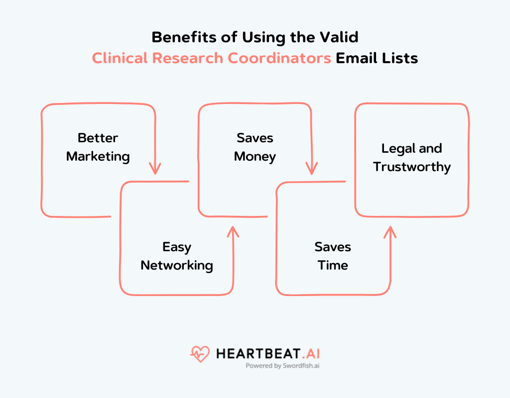 Benefits of Using the Valid Clinical Research Coordinators Email Lists