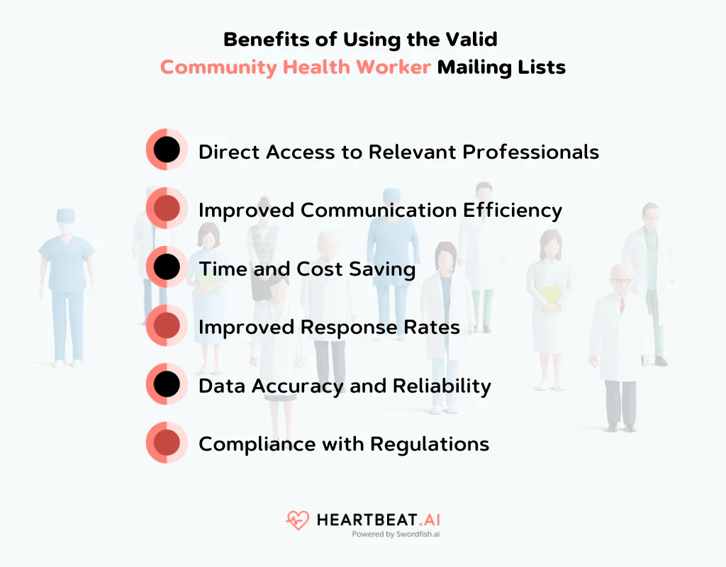 Valid Community Health Worker Mailing Lists