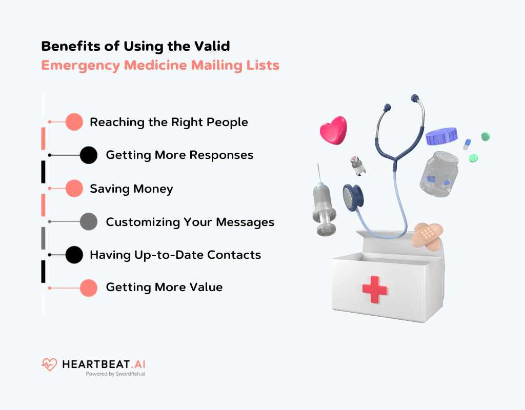 Benefits of Emergency Medicine Mailing Lists