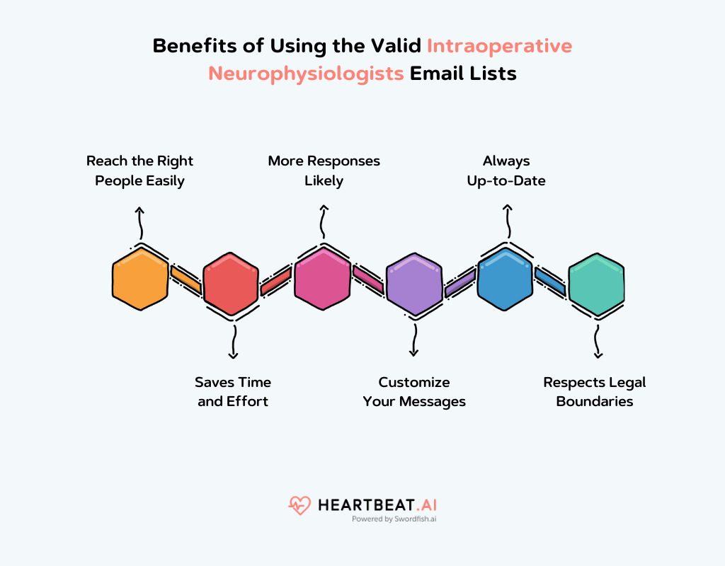 Benefits of Using the Valid Intraoperative Neurophysiologists Email Lists