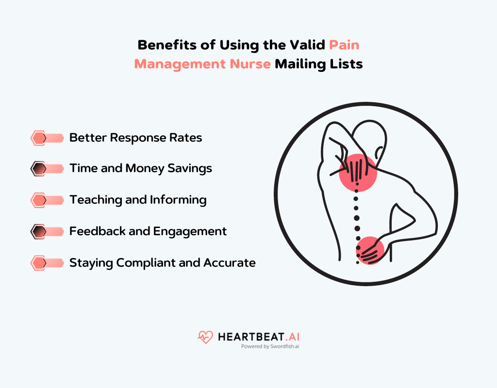 Benefits of Pain Management Nurse Mailing Lists