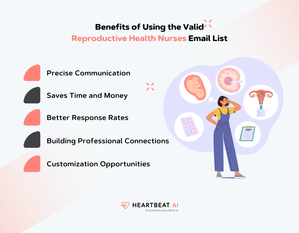 Benefits of Using the Valid Reproductive Health Nurses Email List