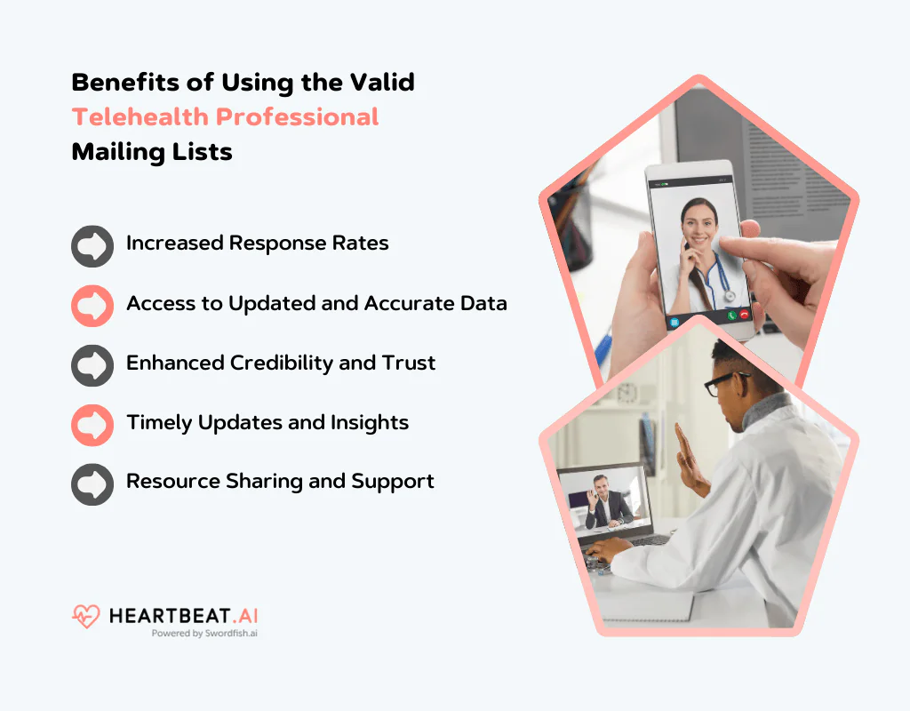 Telehealth Professional Mailing Lists