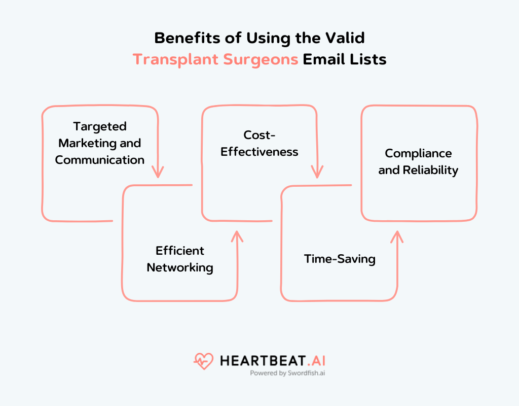 Benefits of Using the Valid Transplant Surgeons Email Lists