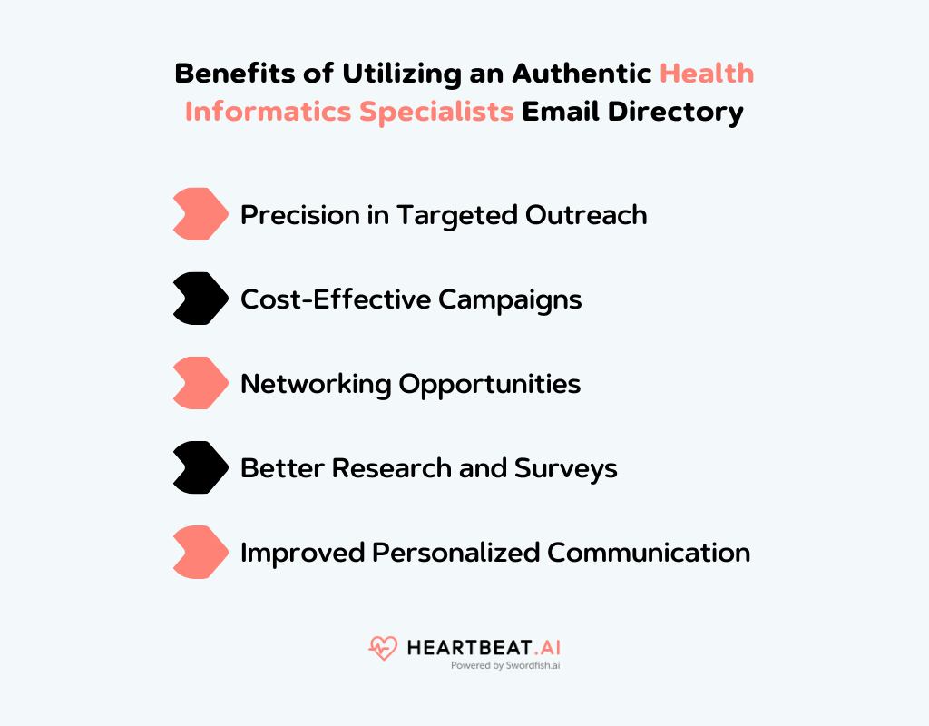 Authentic Health Informatics Specialists Email Directory