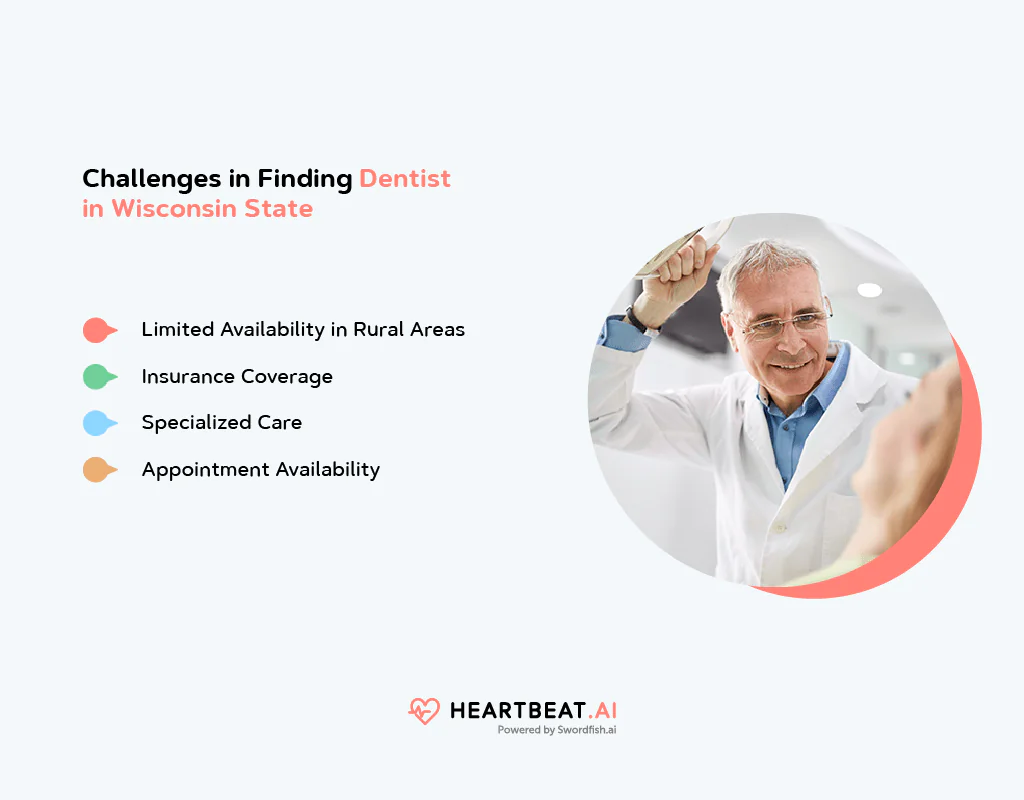 Finding Contact Database of Dentists in Wisconsin