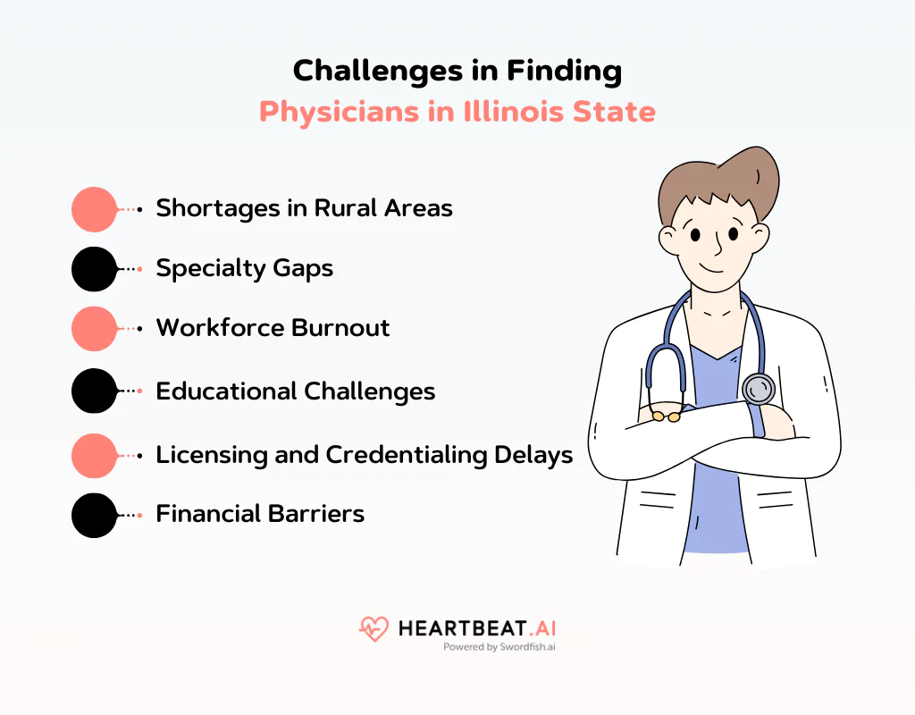 Challenges in Finding Physicians in Illinois State 
