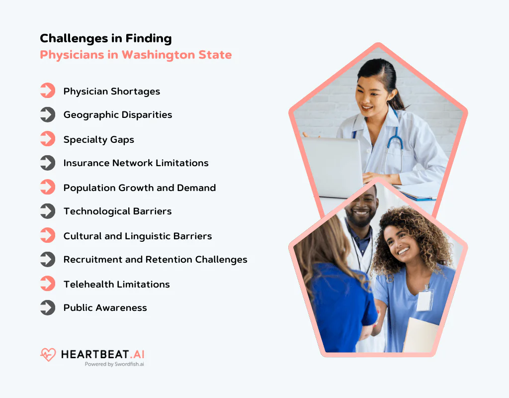 Finding Physicians in Washington State 
