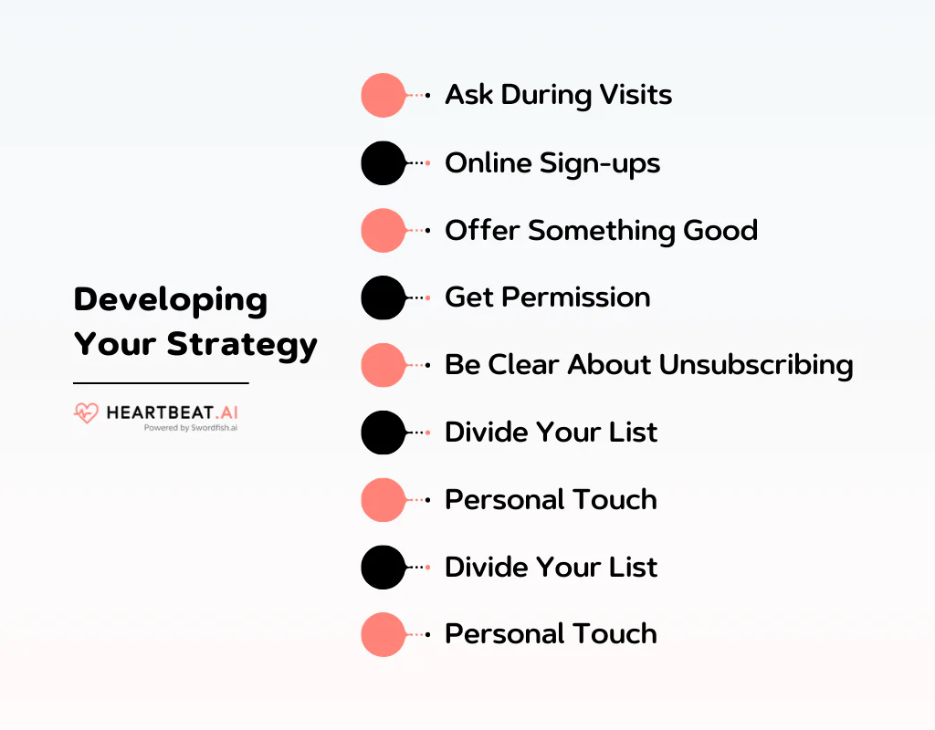 Developing Your Strategy