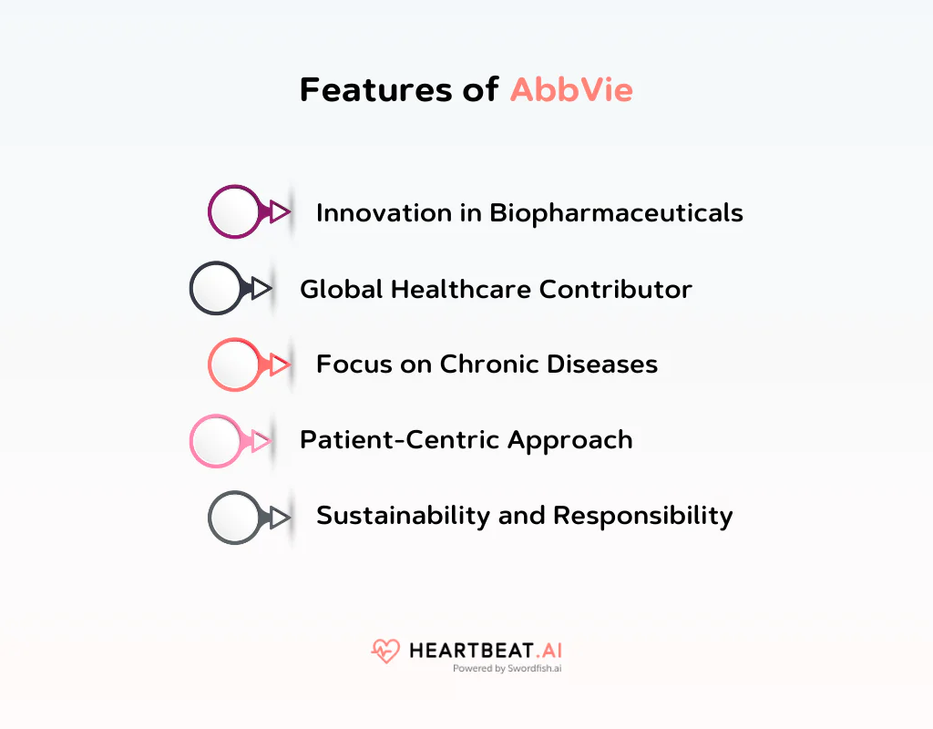 Features of AbbVie
