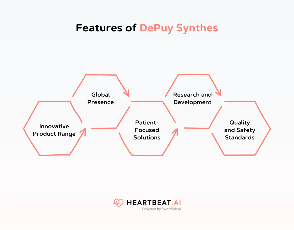 Features of DePuy Synthes