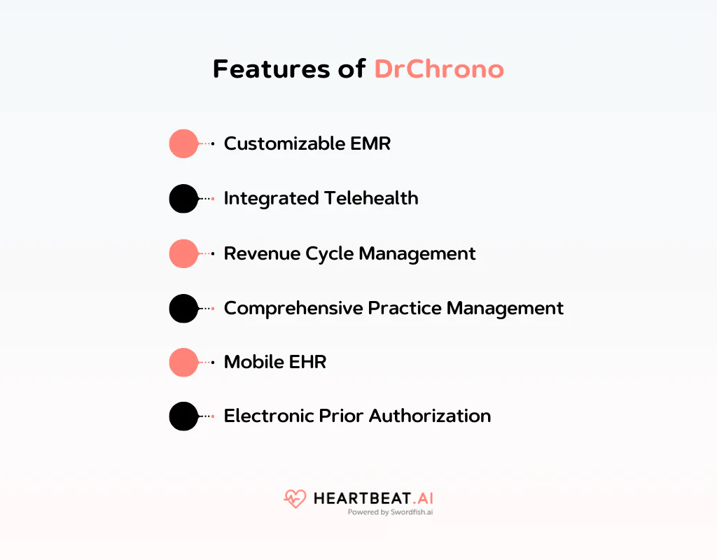 Features of DrChrono