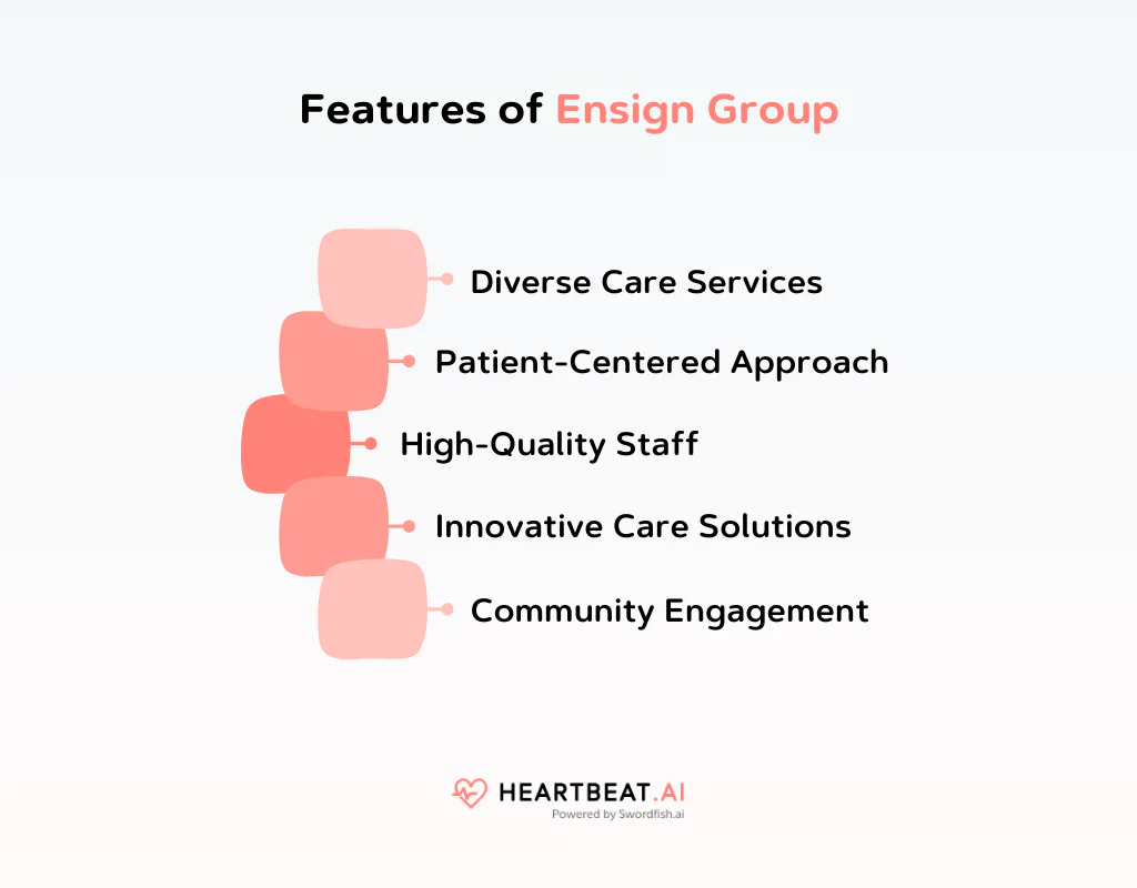 Features of Ensign Group 