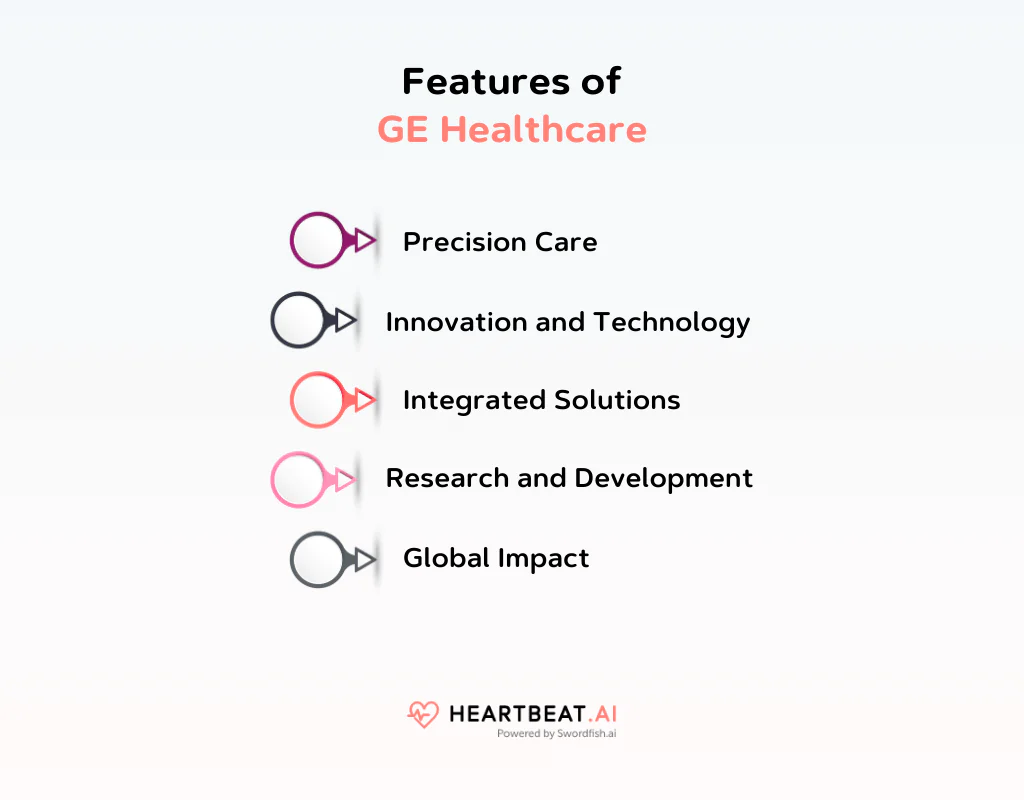 Features of GE Healthcare