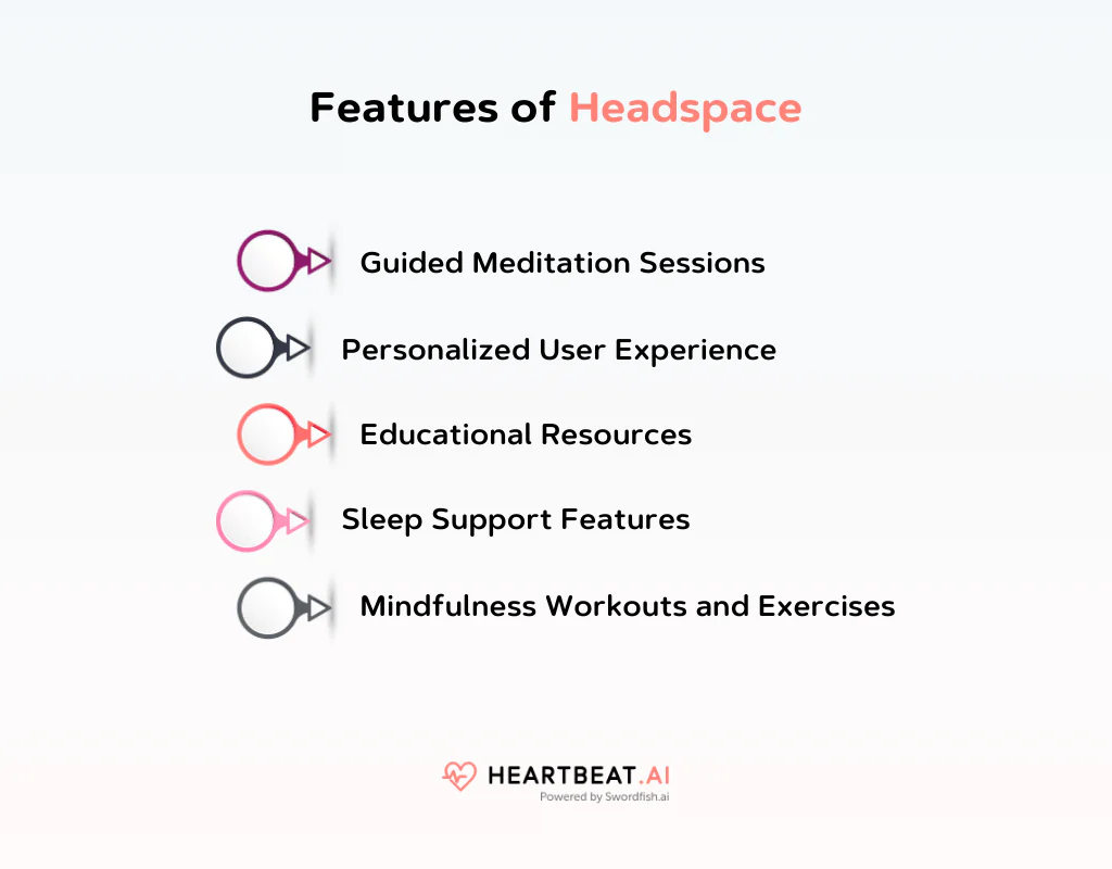 Features of Headspace 