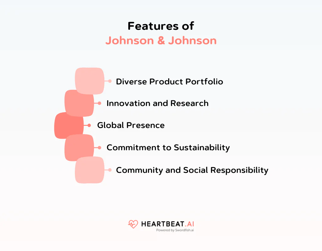 Features of Johnson & Johnson