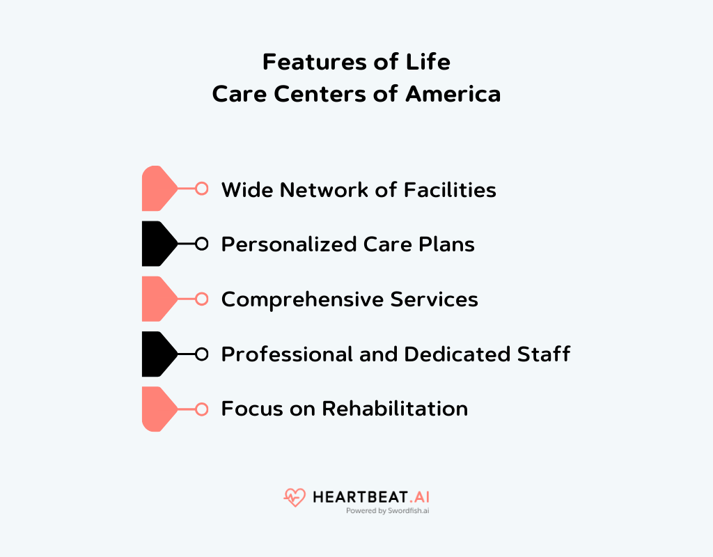 Features of Life Care Centers of America