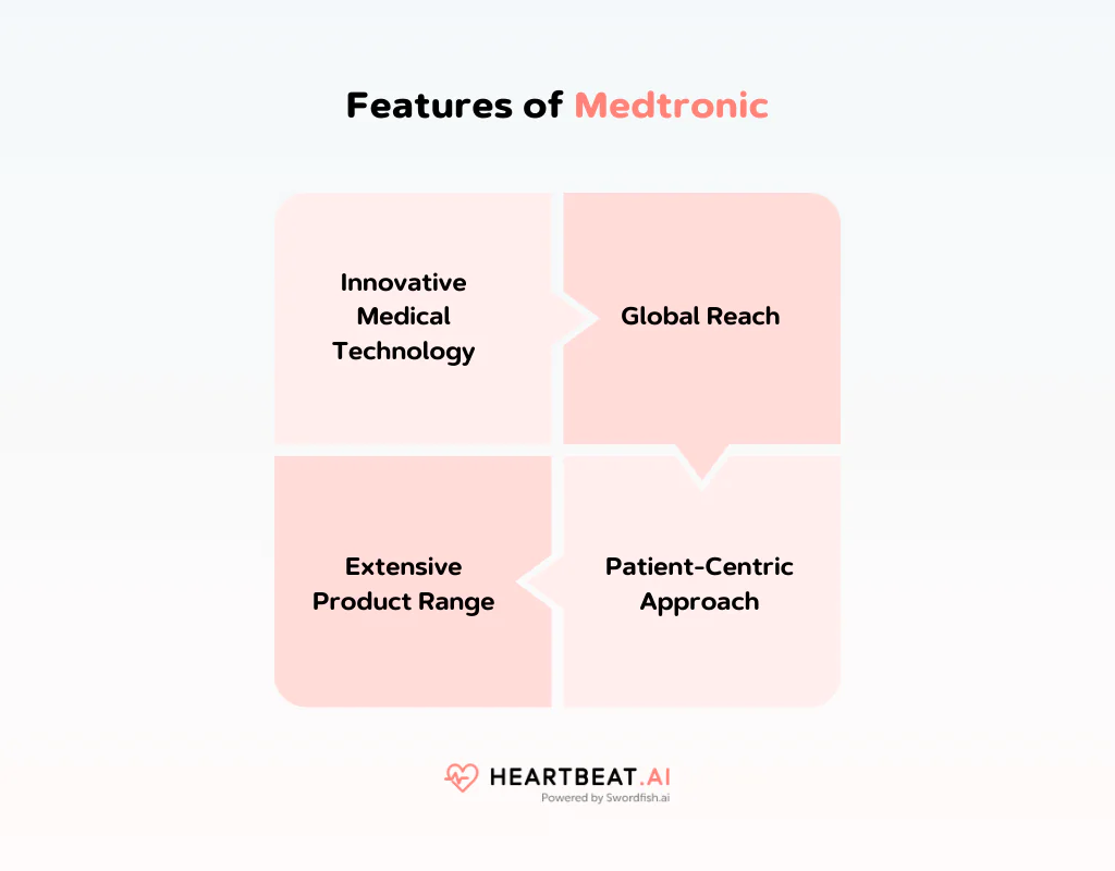 Features of Medtronic