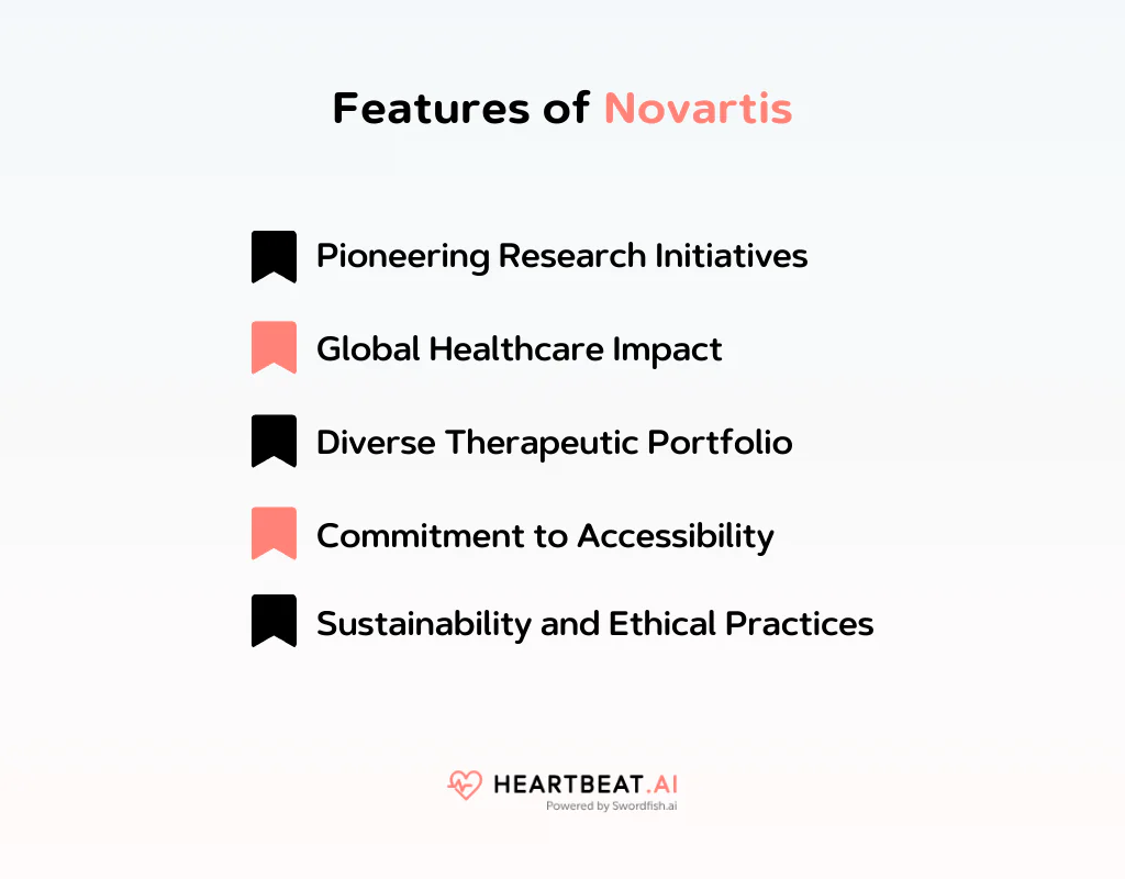 Features of Novartis
