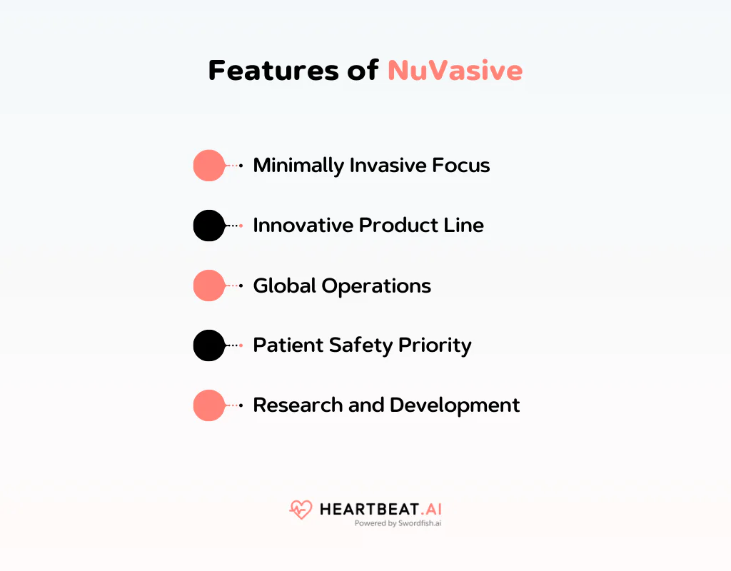 Features of NuVasive