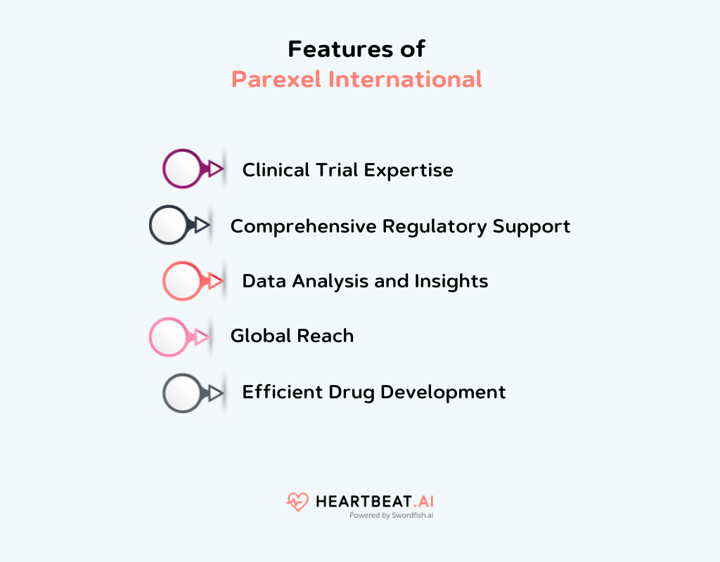 Features of Parexel International 