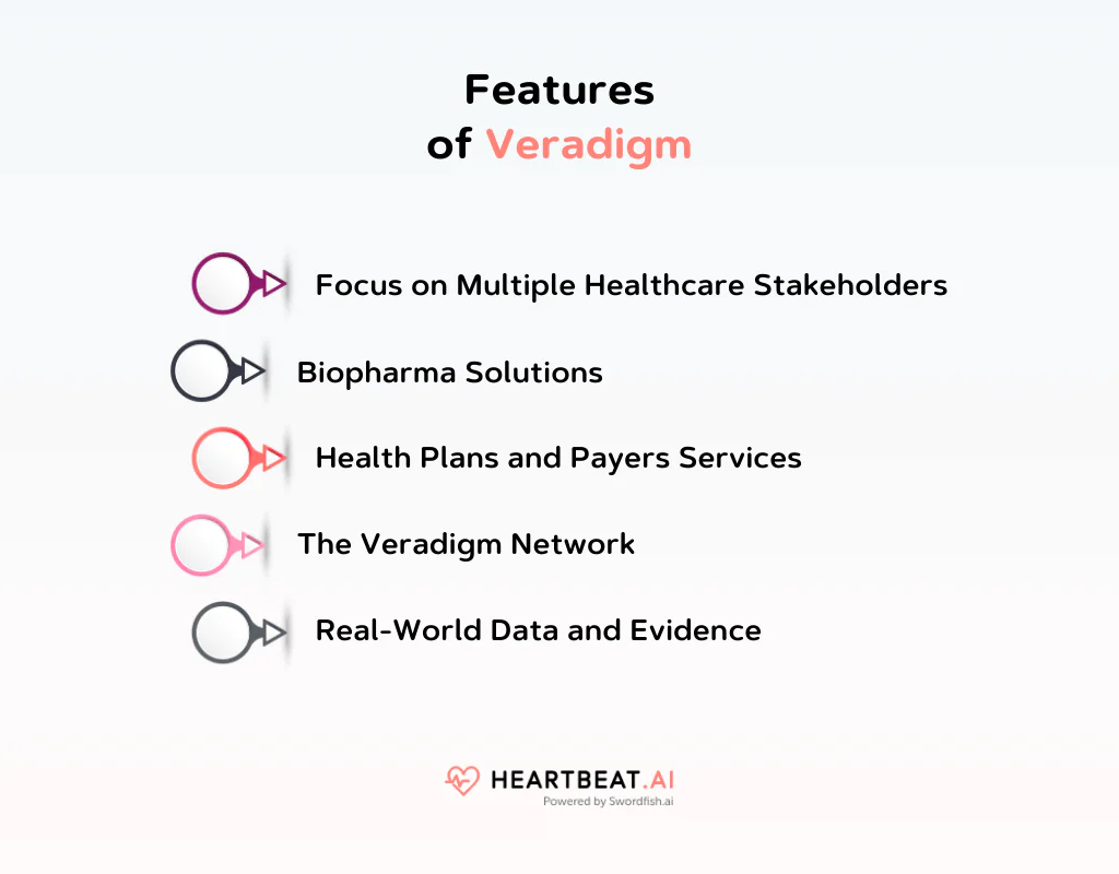 Features of Veradigm