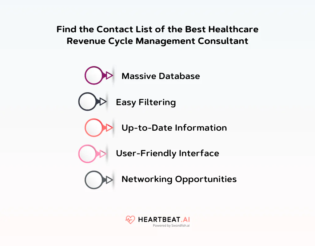 Best Healthcare Revenue Cycle Management Consultant