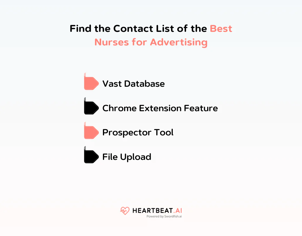Find the Contact List of the Best Nurses for Advertising