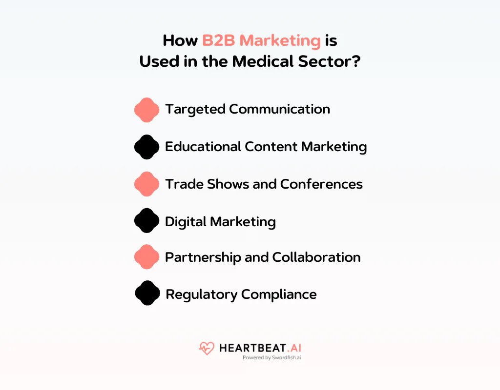 How B2B Marketing is Used in the Medical Sector