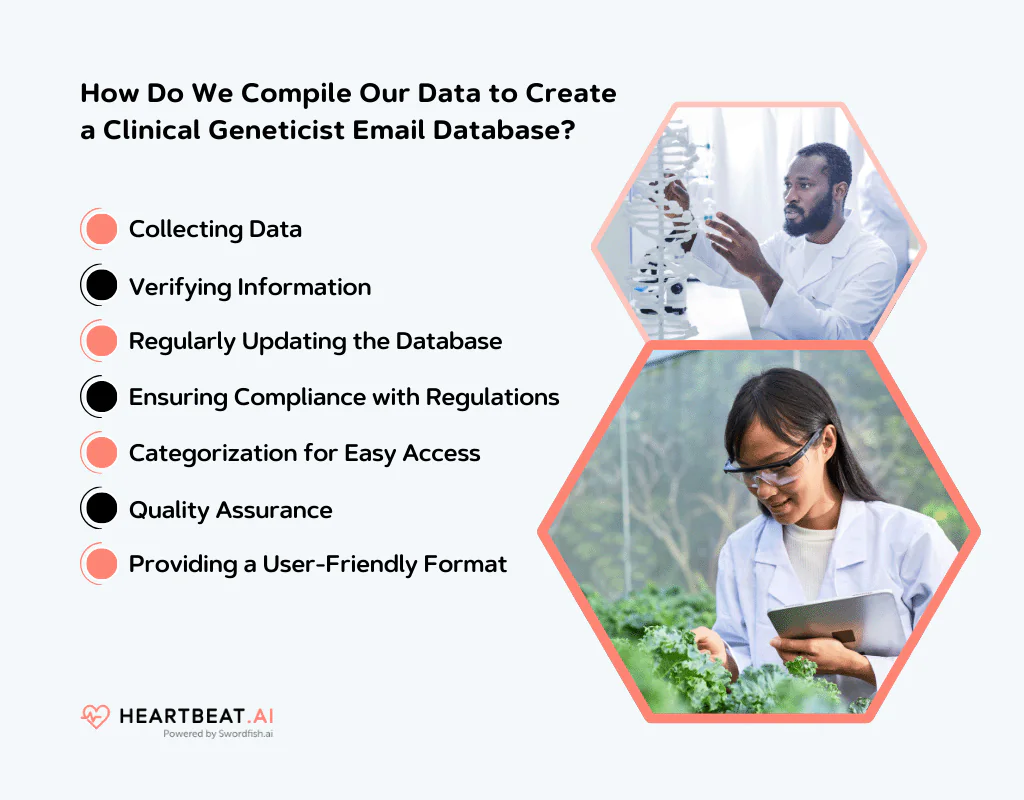 Compile Our Data to Create a Clinical Geneticist Email Database