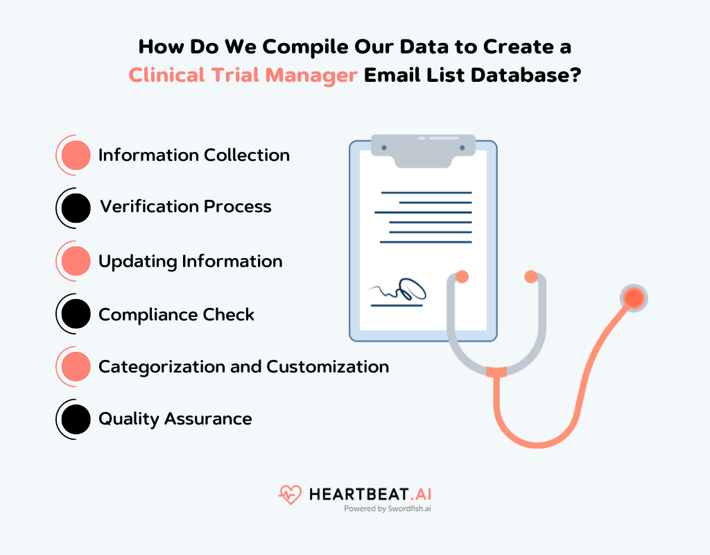 Compile Our Data to Create a Clinical Trial Manager Email List Database