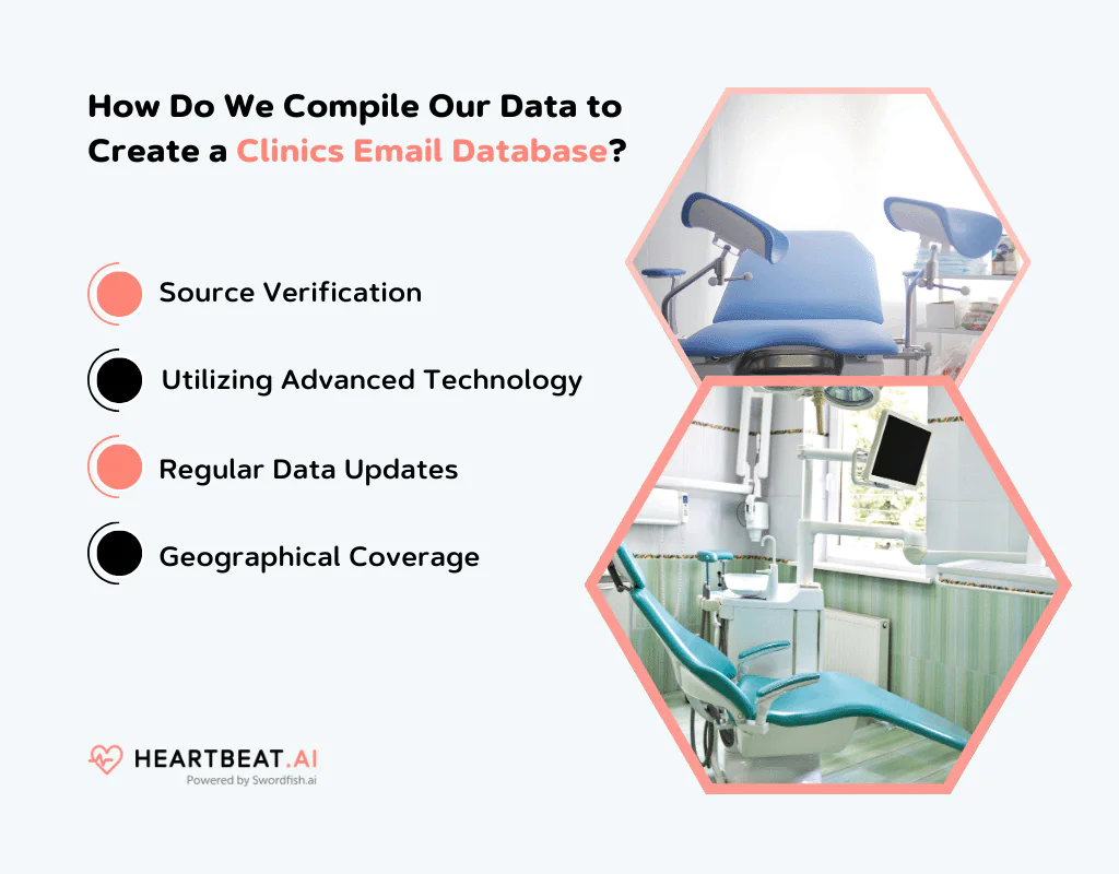 Create a Clinics Email Database