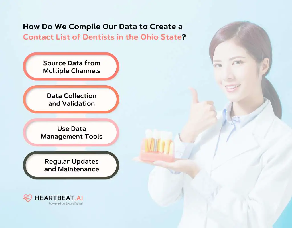 Create an Email List of Dentists in Ohio