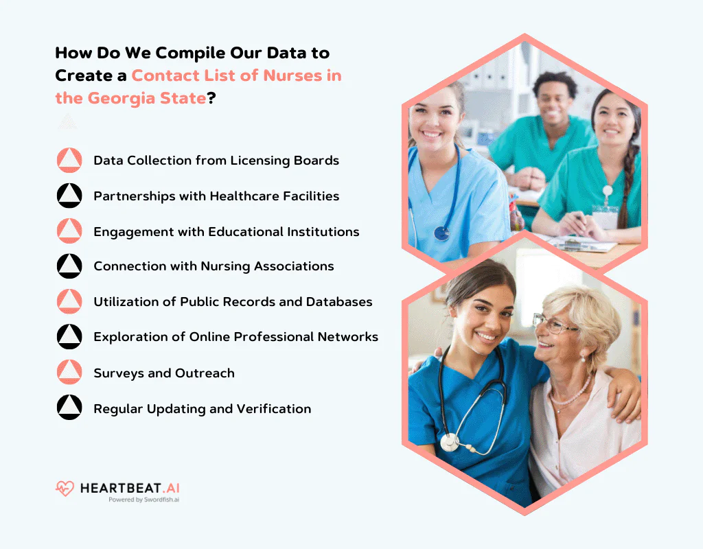 How Do We Compile Our Data to Create a Contact List of Nurses in the Georgia State
