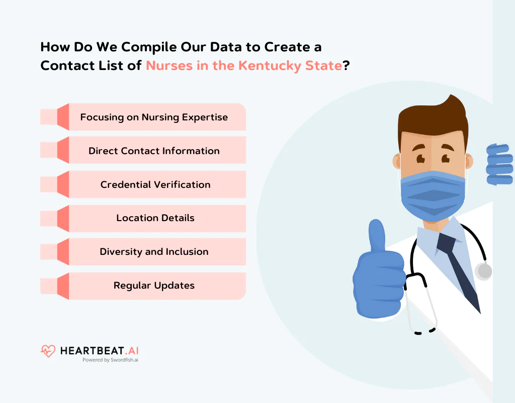 Contact List of Nurses in the Kentucky State