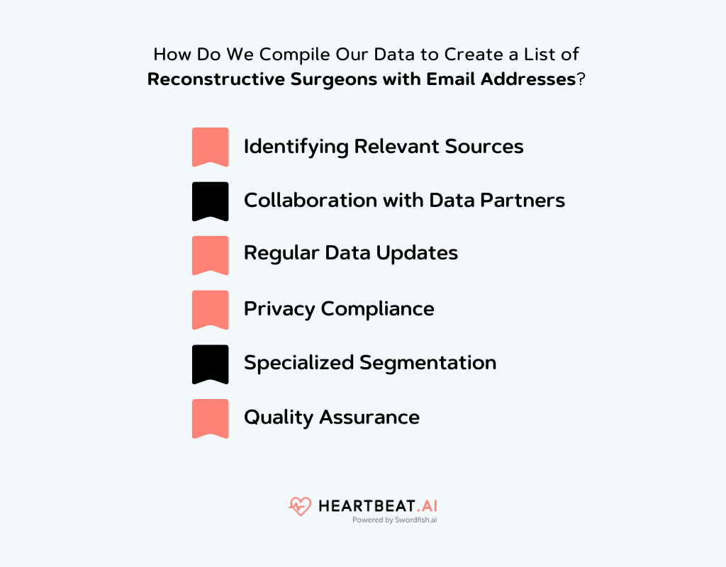 Create List of Reconstructive Surgeons with Email Addresses