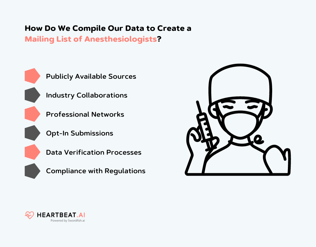 Create a Mailing List of Anesthesiologists