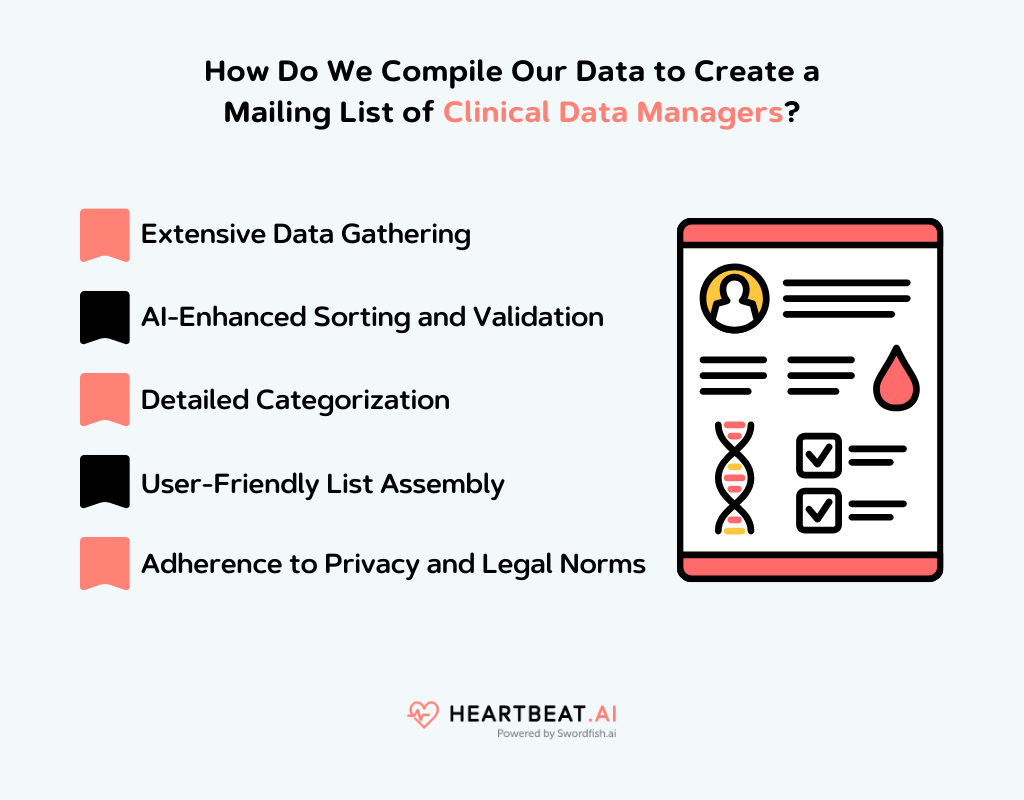 Create a Mailing List of Clinical Data Managers