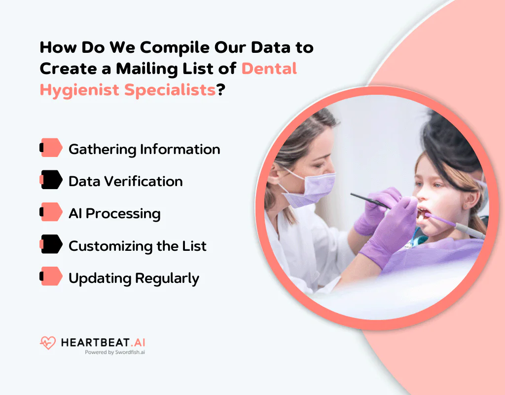 Create a Mailing List of Dental Hygienist Specialists
